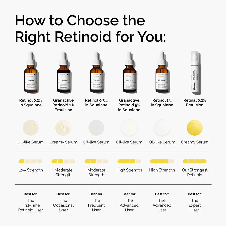 retinol-0-2-in-squalane-p1 FY25-D41247-ORD-Web-PDP-Rtnl-02pct-Sql-1x1-EN-5.jpg