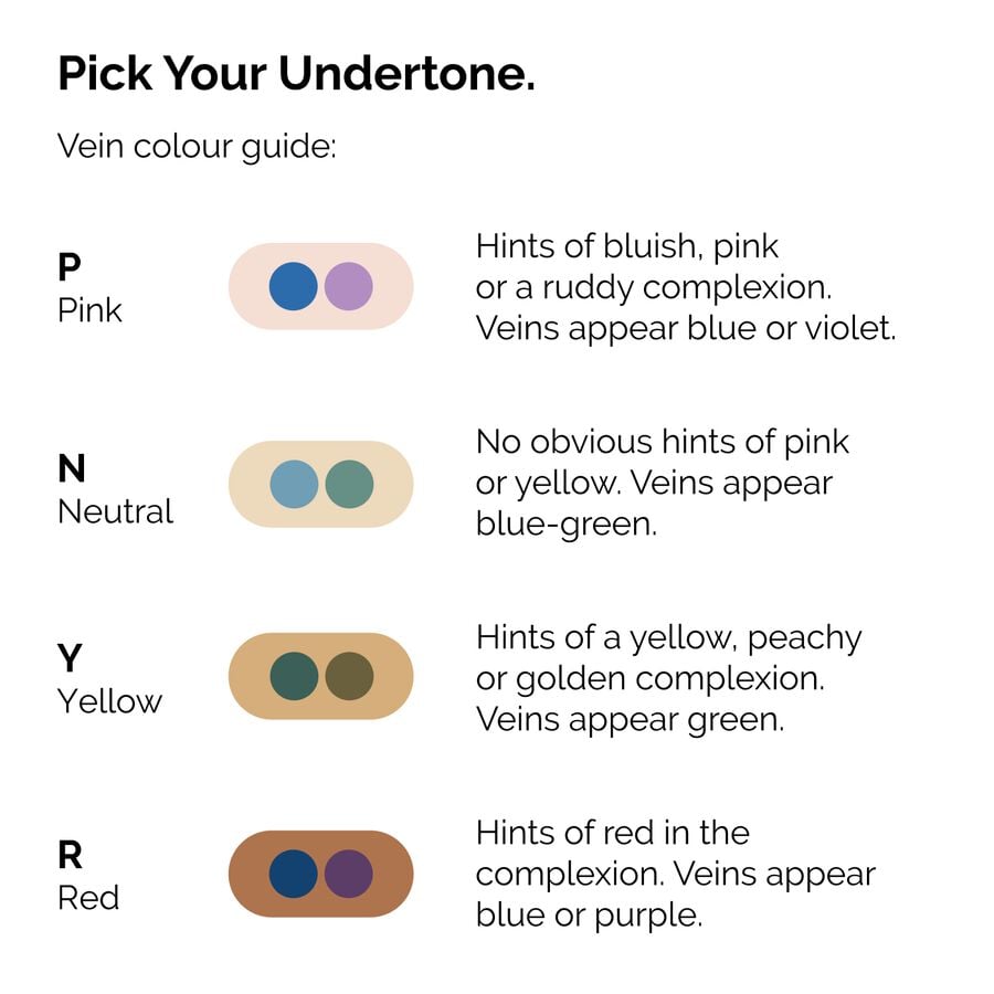 serum-foundation-x1 ORD-Web-PDP-Pick-Your-Serum-Foundation-Graphic_Frame-02.jpg
