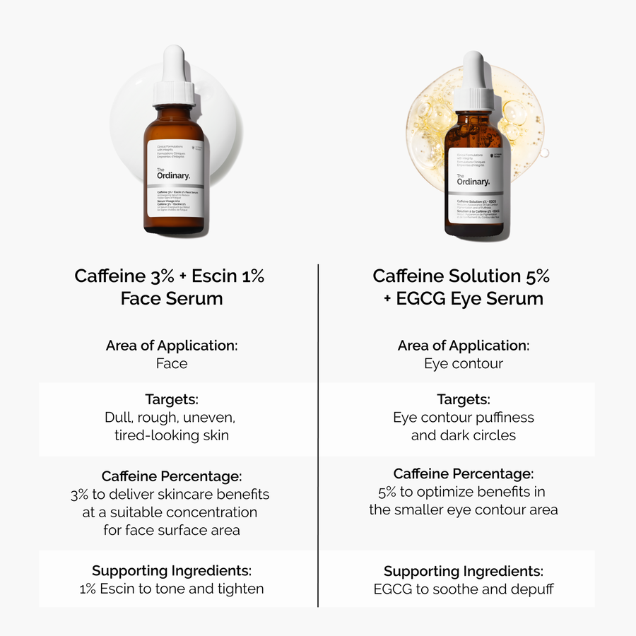 caffeine-3-escin-1-face-serum-j4 caffeine-serum-comparison-graphic.png