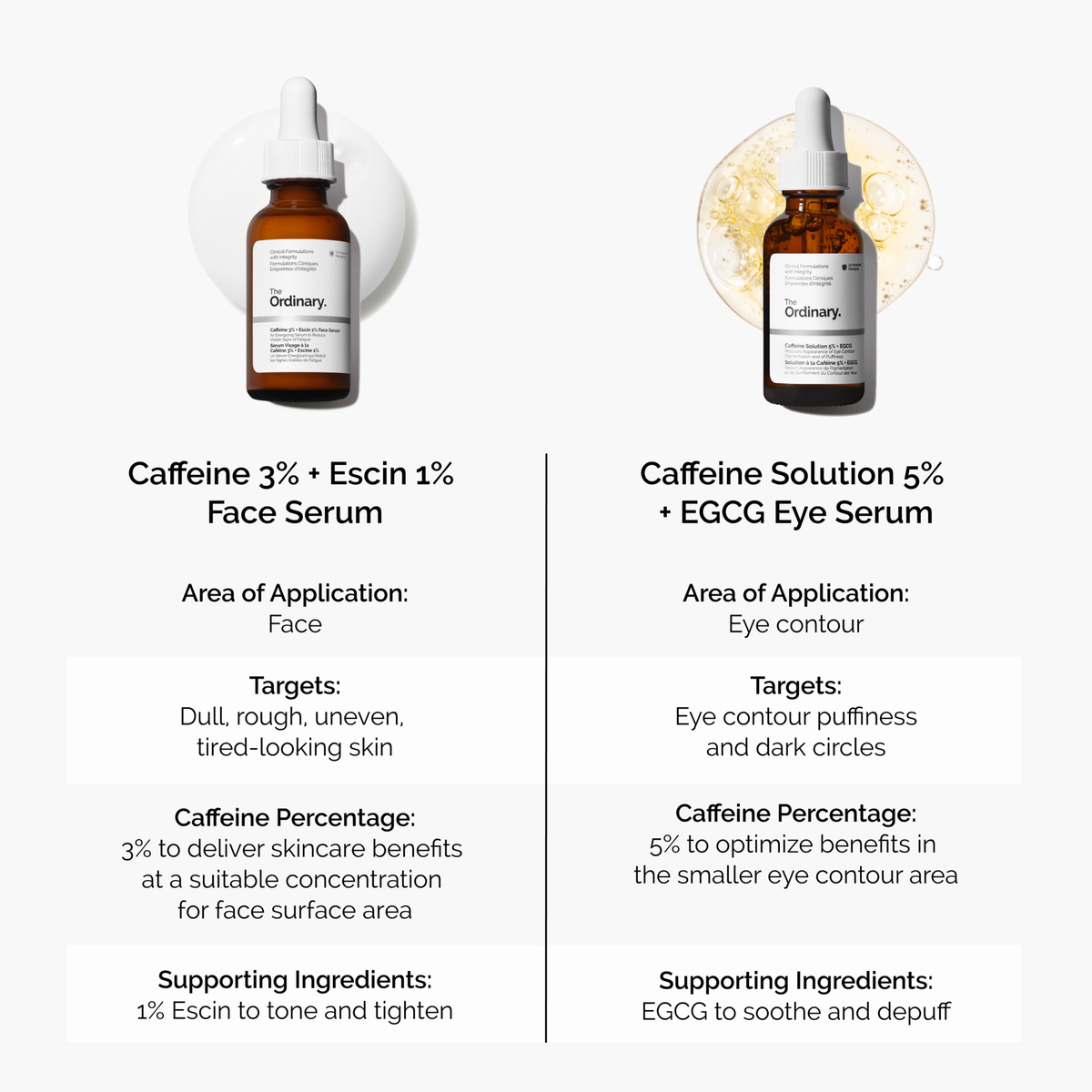 caffeine-3-escin-1-face-serum-j4 caffeine-serum-comparison-graphic.png