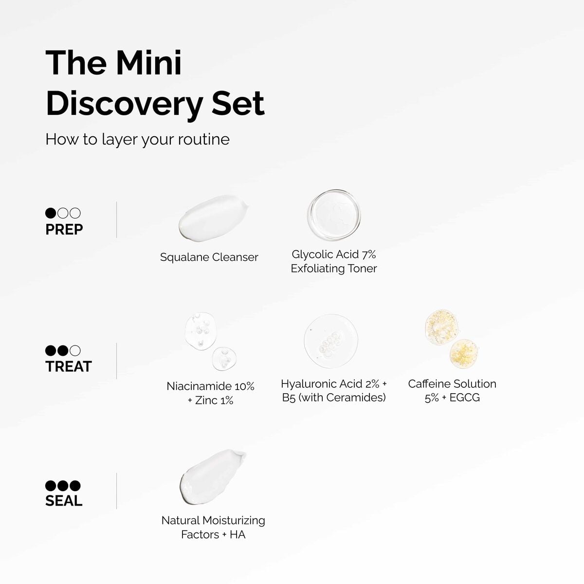 the-mini-discovery-set-s4 ord-mini-discoevery-set-layering-graphic.jpg