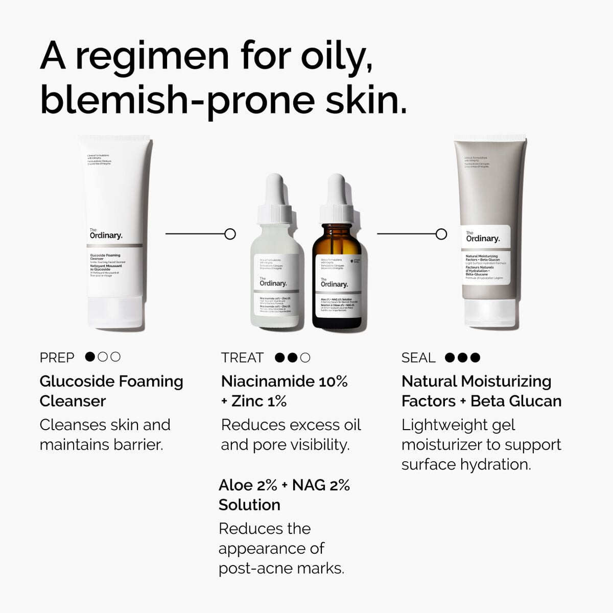 niacinamide-10-zinc-1-w6 ord-niacinamide-10-zinc-aloe-nag-regimen-graphic.jpg