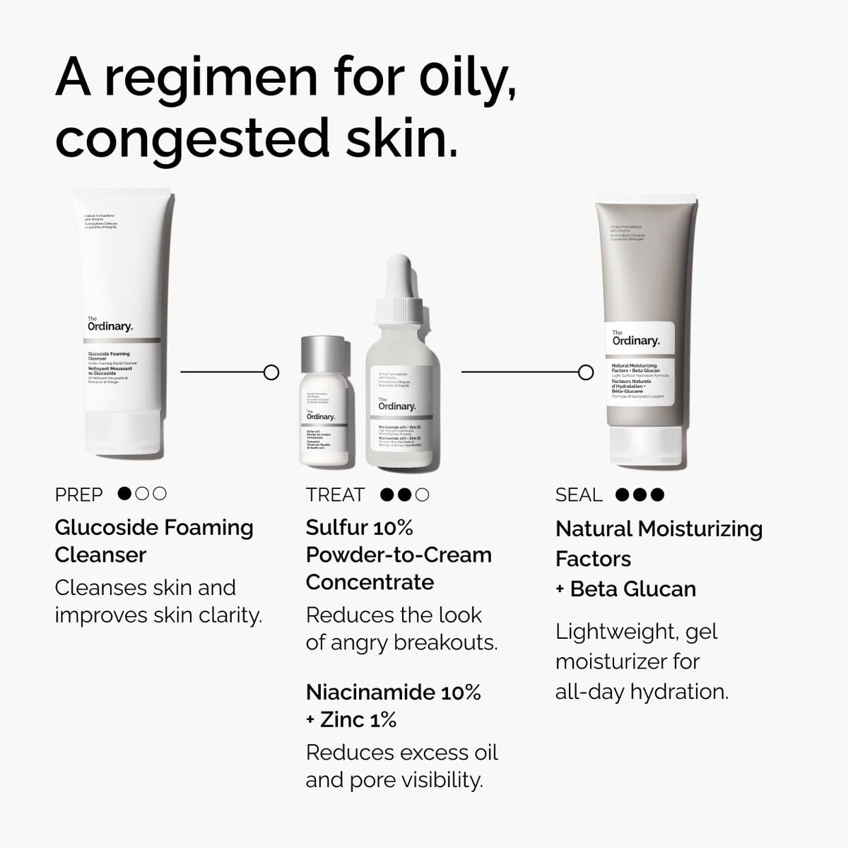 sulfur-10-powder-to-cream-concentrate-h0 ord-sulfur-10pct-powder-to-cream-concentrate-regimen-graphic.jpg