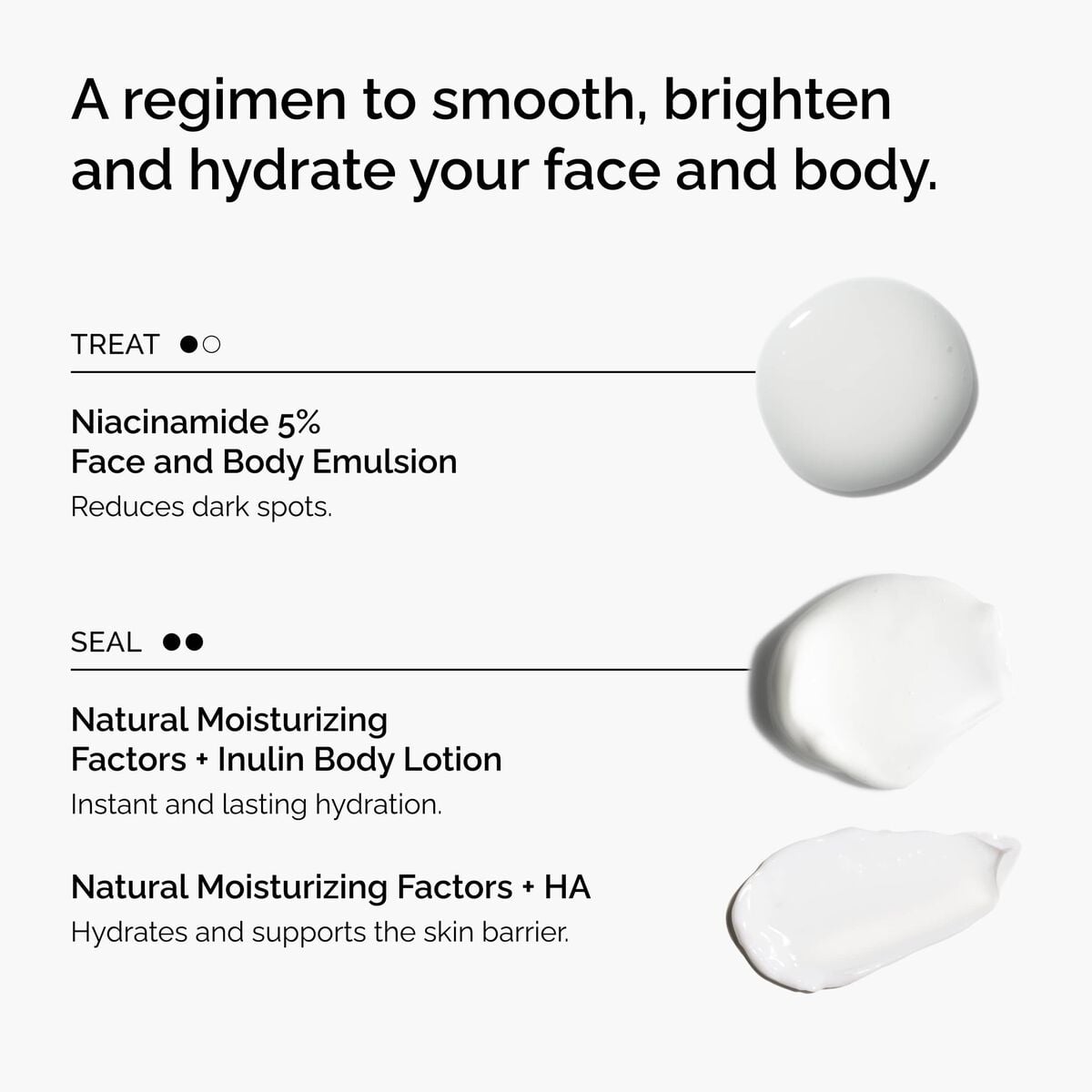 the-face-and-body-set-j0 rdn-the-face-and-body-set-regimen-graphic.jpg