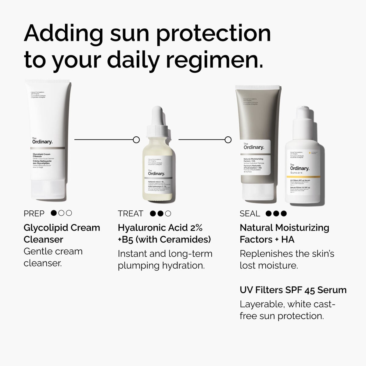 uv-filters-spf-45-serum-a9 uv-filters-spf-45-serum-regimen-graphic.jpg